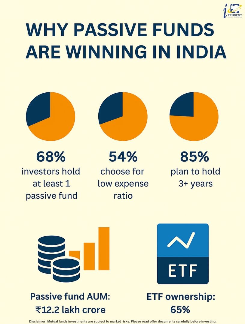 Passive Funds