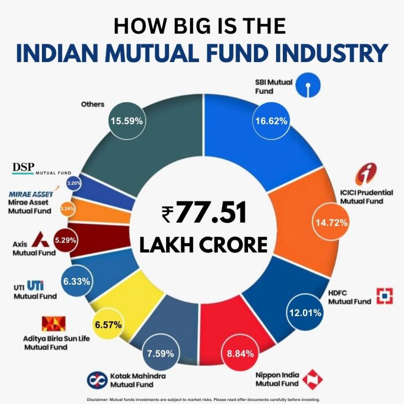 Mutual Fund